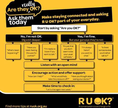 Check in with your loved ones and ask R U OKAY?